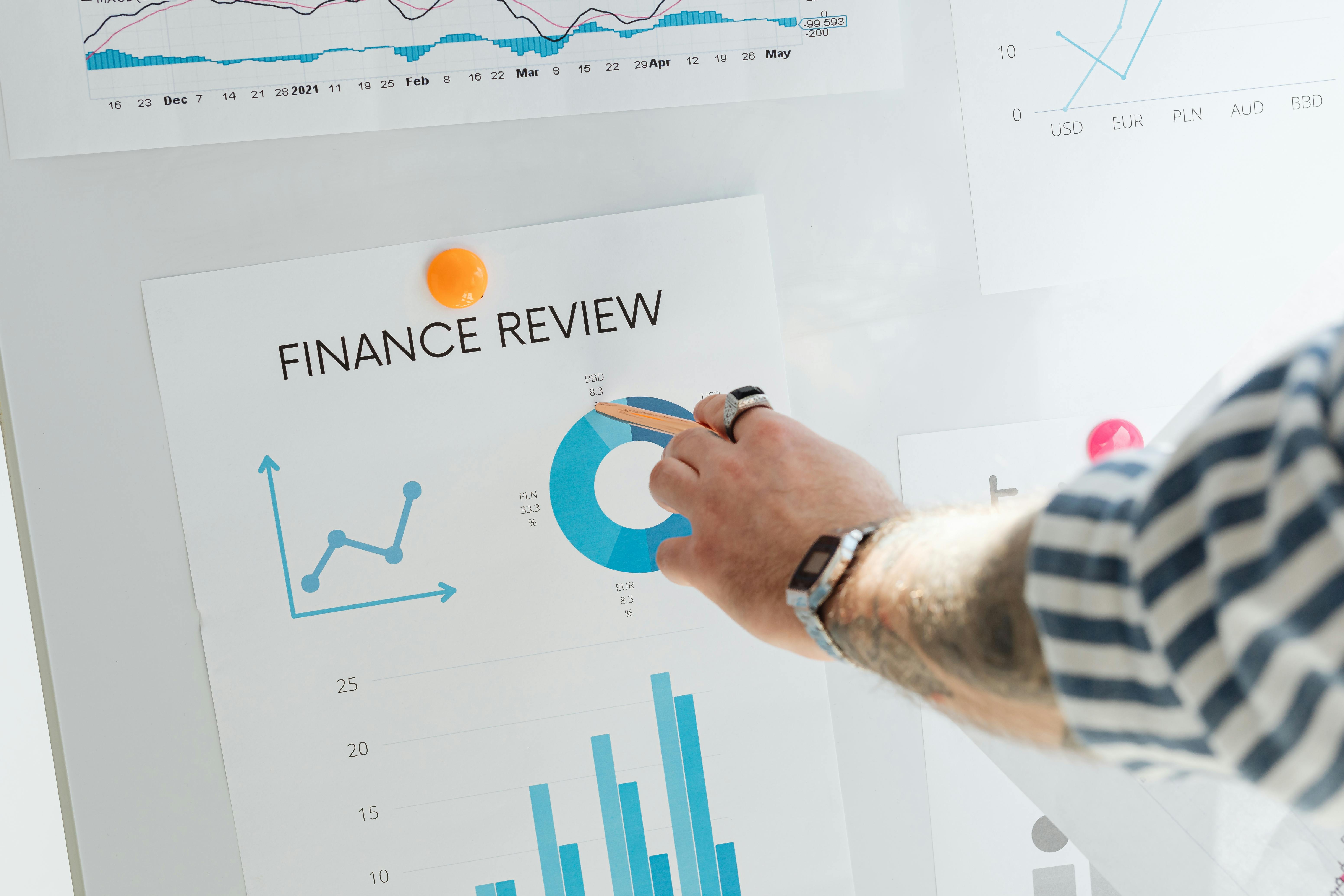 Business review of financial charts